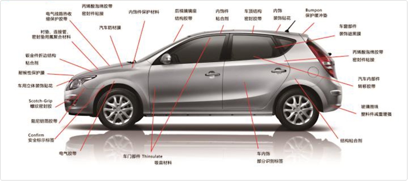 汽車解決方案(圖1)
