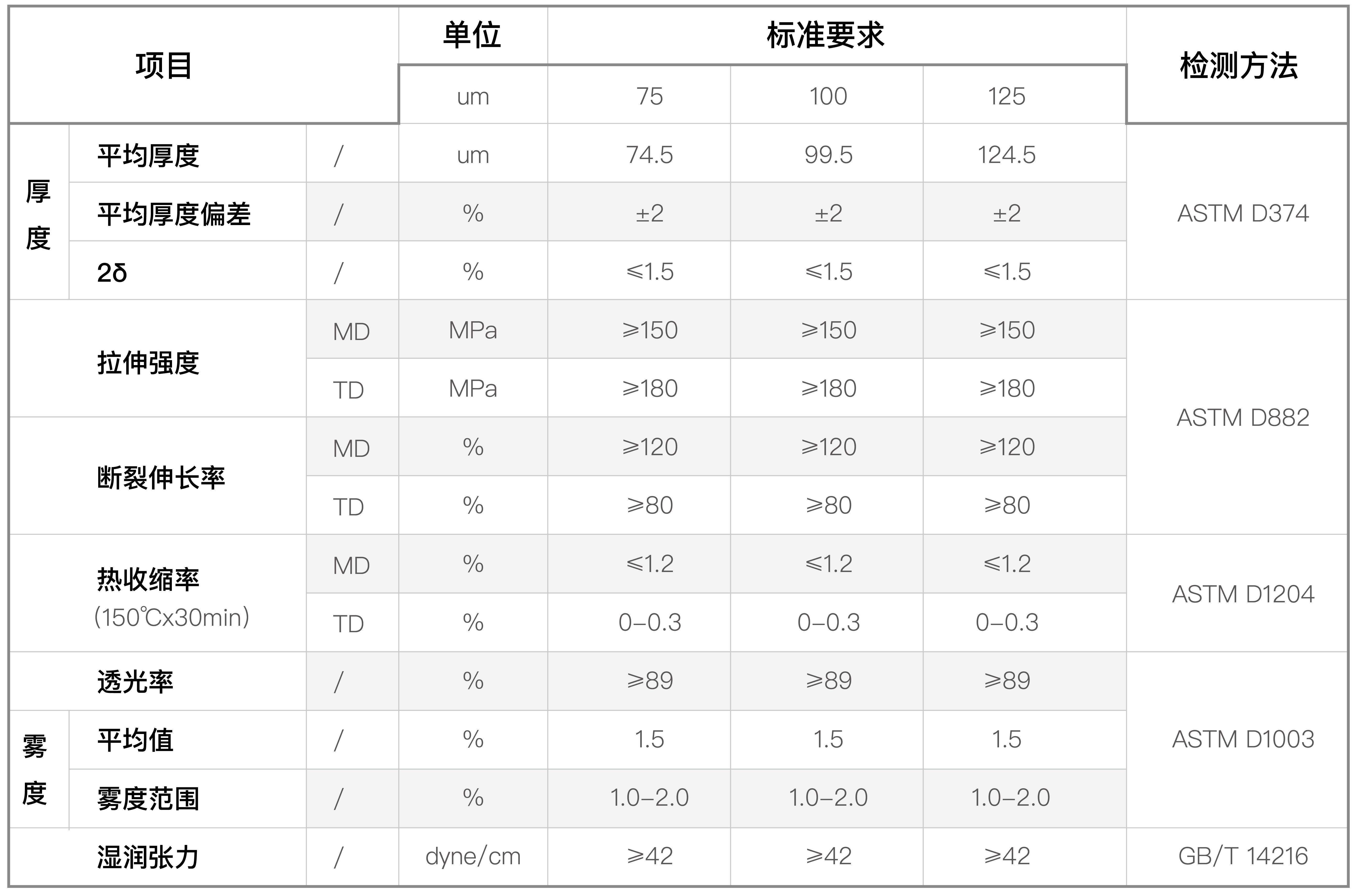 抗彩硬化基膜(圖1)