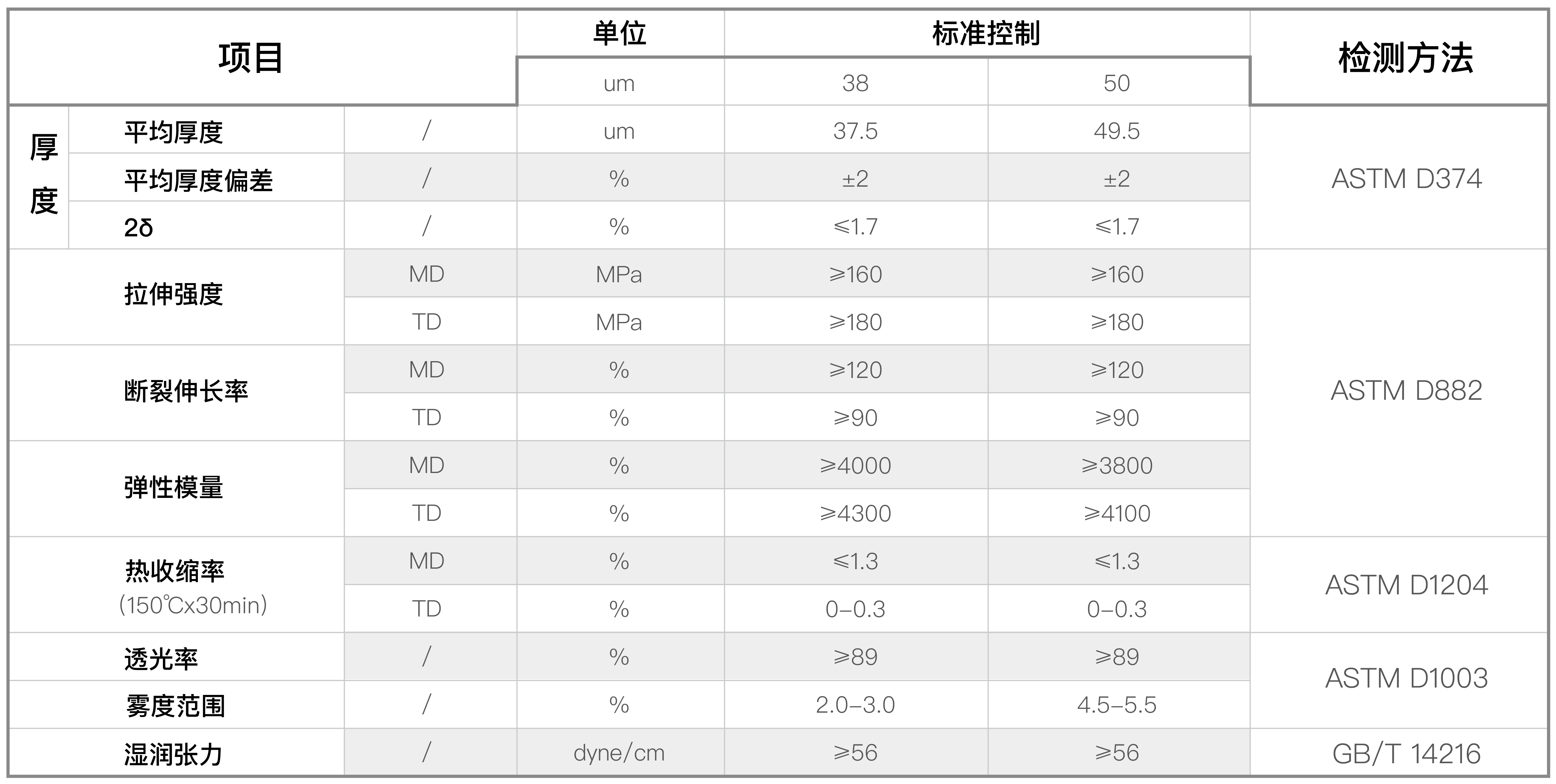 偏光片保護用基膜(圖1)