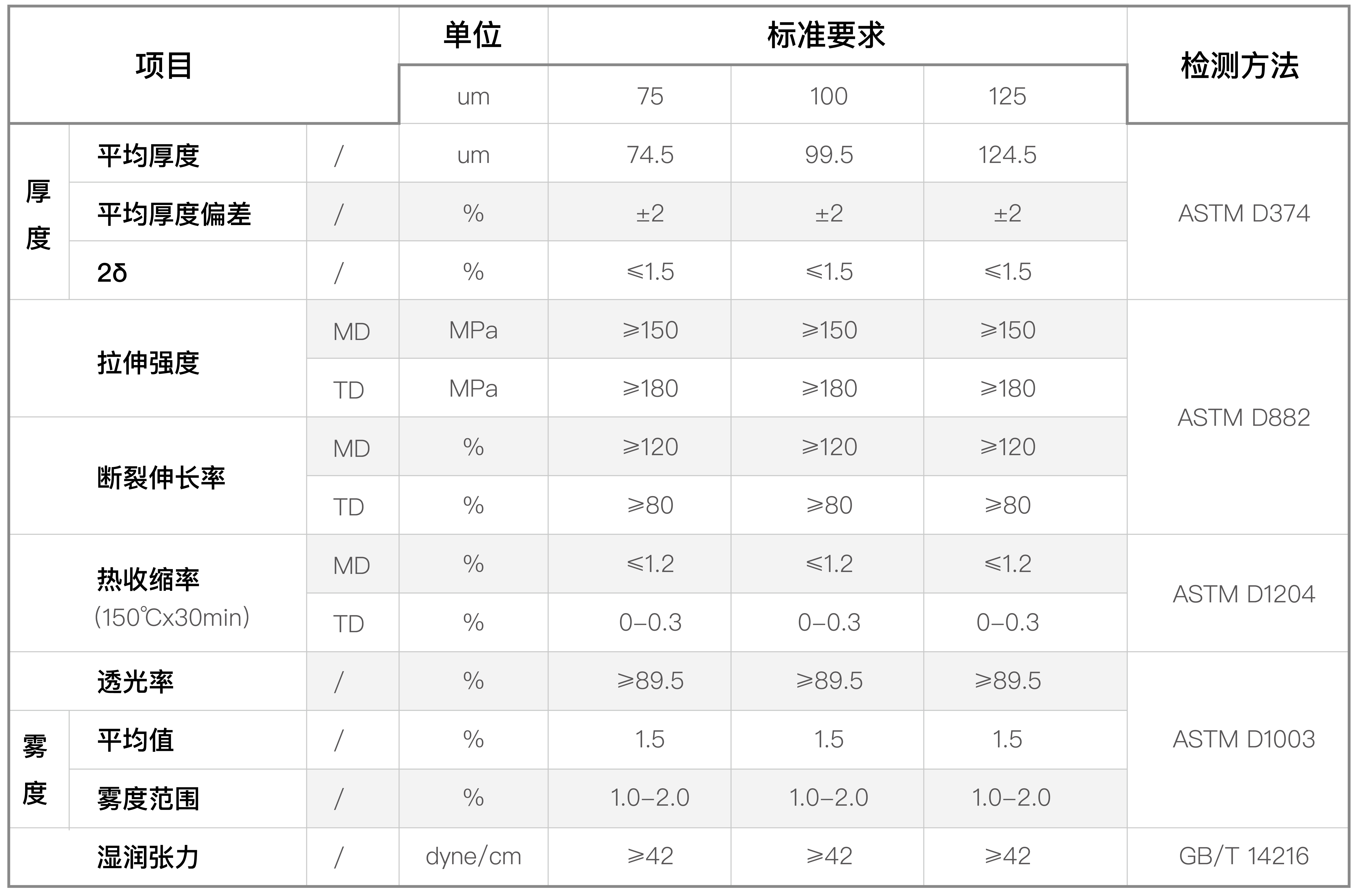 MOP復(fù)合膜預(yù)涂基膜(圖1)
