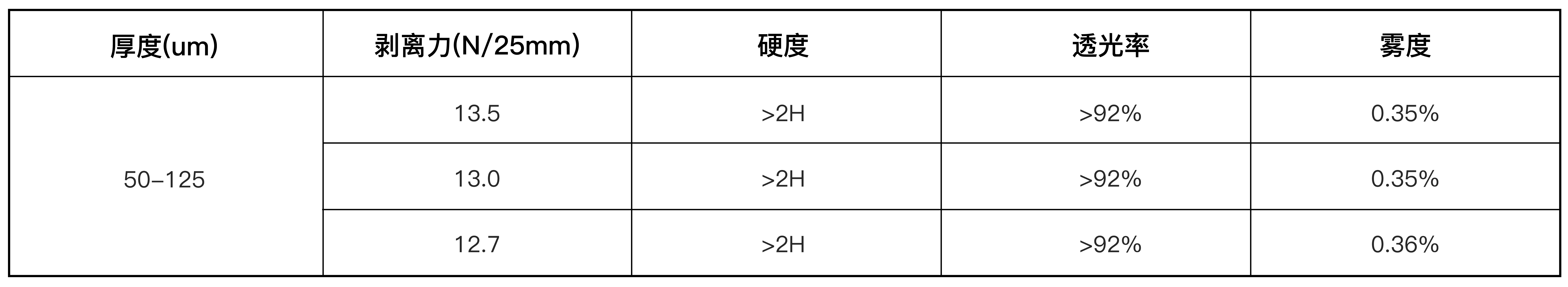節(jié)能防爆膜(圖1)