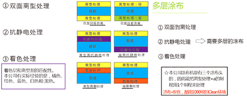 OCA光學(xué)離型膜(圖1)