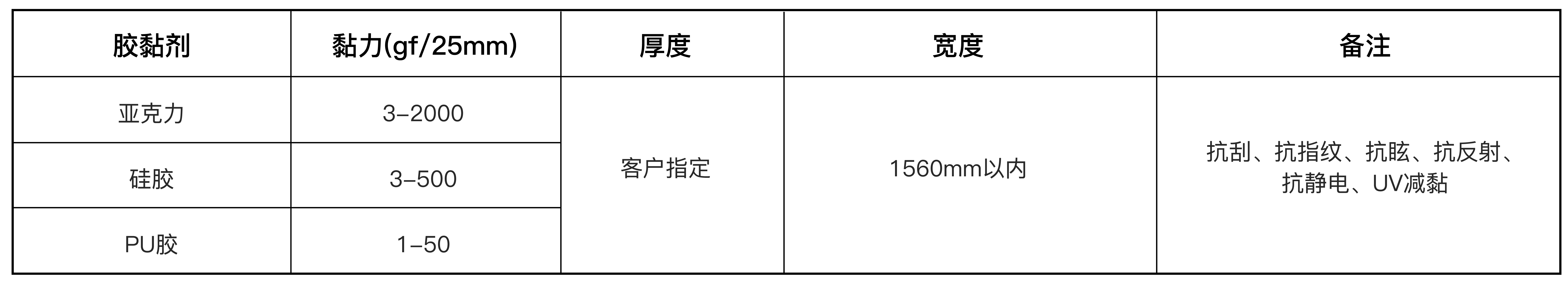 PET光學(xué)保護(hù)膜(圖1)