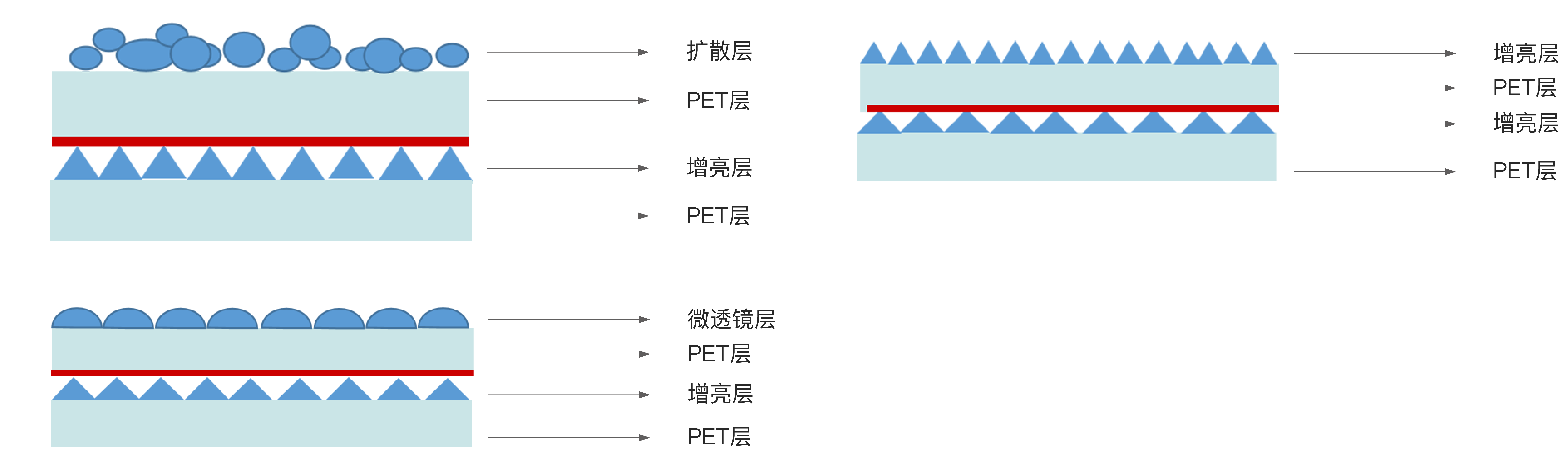 復(fù)合型DOP  MOP  POP基膜(圖1)